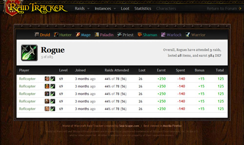 Screenshot of World of Warcraft Raid Tracker